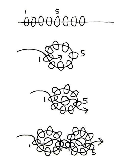 I remember making daisy chain jewelry as a kid.  A really young kid, actually, because it's a pretty easy stitch.  I always used seed bea... Cincin Diy, Daisy Chain Bracelet, Anting Manik, Indie Jewelry, Beaded Necklace Diy, Handmade Jewelry Tutorials, Handmade Wire Jewelry, Beaded Jewelry Patterns, Handmade Jewelry Diy