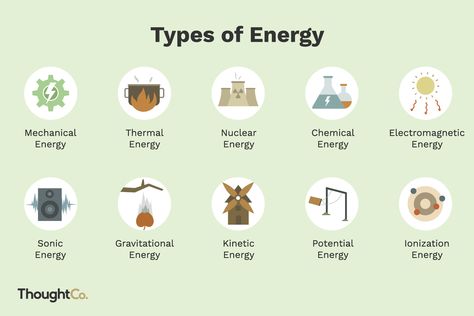 Energy is the ability to do work, but it comes in various forms. Here are 10 types of energy and everyday examples of them. Potential Energy Examples, Science Energy, Energy Types, Types Of Science, Physics Facts, Type Of Energy, Types Of Renewable Energy, Energy Kids, Non Renewable Energy