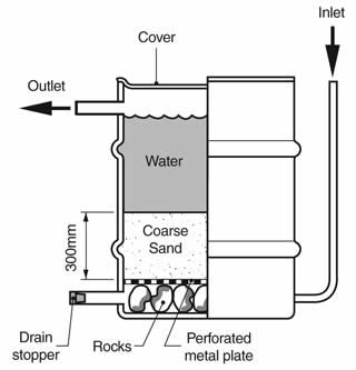 Sand filter Sand Filter, Moving Water, Under Pressure, No Electricity, Outlet Covers, Permaculture, Sustainable Design, Water Filter, Ethiopia