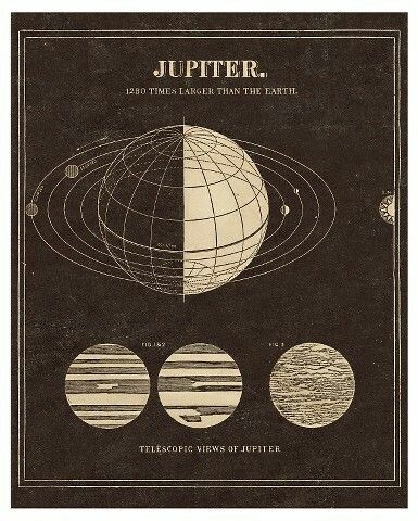 Jupiter Poster, Vintage Astronomy Prints, Wall Canvas Art, Astronomy Poster, Astronomy Art, Photo Wall Collage, Art Print Wall, Vintage Poster Art, Space And Astronomy