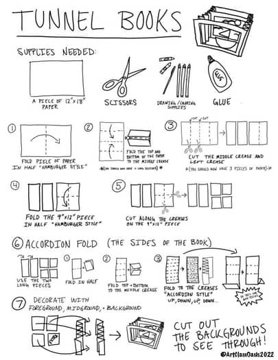 How to Make a Tunnel Book Step-by-step Handout by Art Class Oasis Easy Tunnel Book Ideas, Artist Books Handmade, How To Make A Poster, How To Make A Pop Up Book, Glue Books Ideas, Diy Book Crafts, How To Make Posters, Crafts To Print, Sketchbook Making