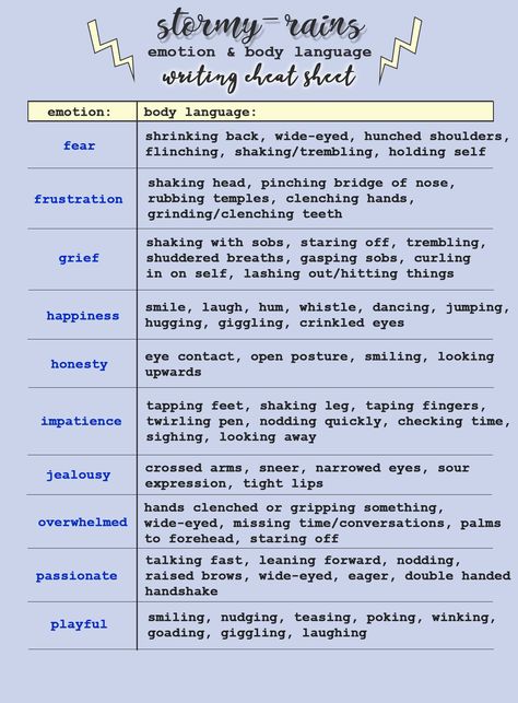 Body Language Writing, Writing Cheat Sheet, Writing Dialogue Prompts, Creative Writing Tips, Writing Notes, Writing Motivation, Writing Characters, Writing Dialogue, Creative Writing Prompts