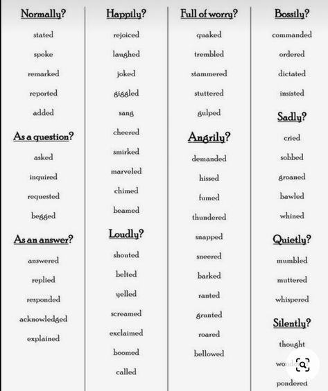 Instead Of Said, Words Instead Of Said, Said Is Dead, Writing Dialogue Prompts, Writing Prompts For Writers, Dialogue Prompts, Writing Dialogue, Book Writing Tips, New Names