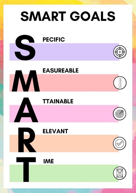 Smart Goal Template, Smart Objectives, Smart Analysis, Library Marketing, Smart Objective, Goal Template, Smart Goals Worksheet, Smart Goals Template, Price Calculator