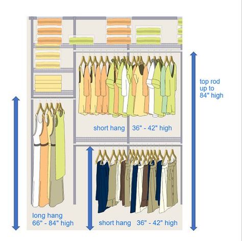 Closet Rod Height Dimensions, Reachin Closet Design, Master Closet Design With Full Length Mirror, Closet Measurements Guide, 6 Ft Closet Layout, Basic Closet Designs, Closet Designs Corner, Closet Organization Ideas Corner, Closet Measurement Guide