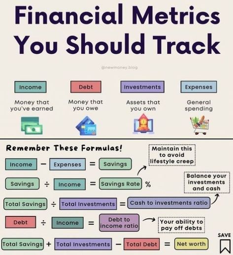 FINANCIAL METRICS YOU SHOULD TRACK👑Billionaire's Mindset✅️... ____________________________________________. 🚀 Empowering Your Success | 📈 Business Strategist Sharing Top Tips & Insights   💼 Unlocking Potential | Dive into the world of business with actionable advice & strategies!   🏆 Championing Growth | Committed to helping YOU become the best in your field.   💰 Monetize Your Passion | Learn i... Unlocking Potential, Money Management Activities, Ilmu Ekonomi, Financial Literacy Lessons, Business Strategy Management, Investment Strategies, Finance Lessons, Financial Quotes, Money Saving Methods