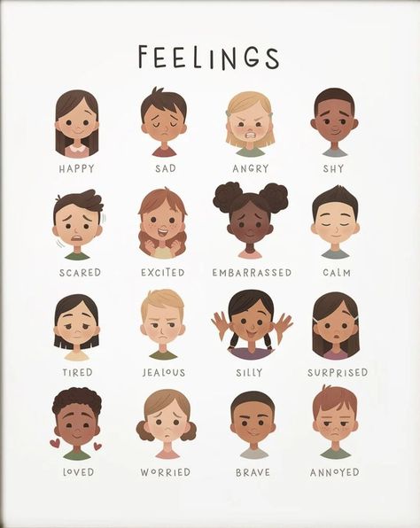 Understand Emotions, Emotions Chart, Feelings Poster, Therapy Poster, Posters For Classroom, Emotions Preschool, Health Posters, Cbt Therapy, Emotions Posters