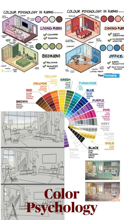 Colour Psychology In Rooms, Room Color Theory, Color Psychology In Rooms, Color Psychology Home Decor, How To Use Color In Interior Design, Types Of Rooms In A House List, Psychology Of Color Interior Design, Color Theory Home Decor, Design Tips Interior