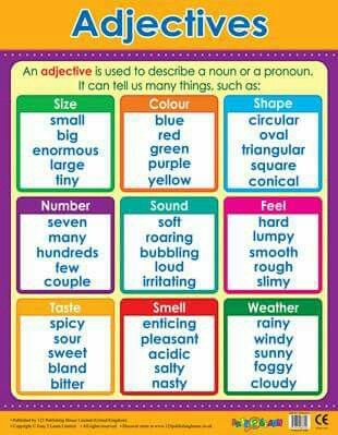 Adjectives Poster, Recipes By Ingredients, Grammar Chart, Wow Words, Grammar For Kids, English Transition Words, English Language Learning Grammar, Educational Poster, Reference Chart