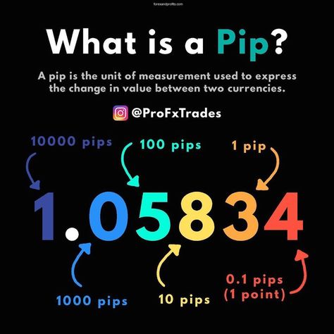 Trading Patterns, Investing Infographic, Forex Education, Blue Chips, Forex Trading Quotes, Forex Trading Strategies Videos, Economics Lessons, Bollinger Bands, Investment Analysis