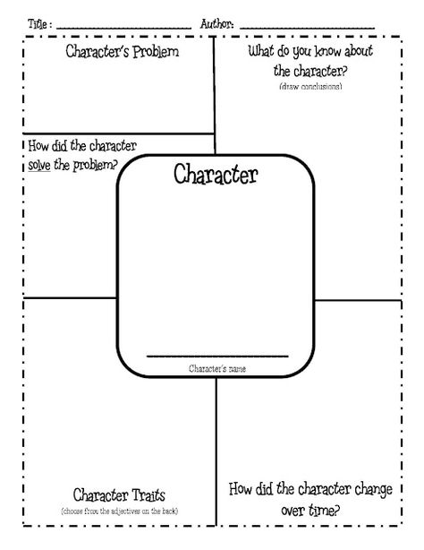 Character Map - Includes list of character traits on the back! List Of Character Traits, Types Of Characters, Story Maps, Third Grade Reading, 5th Grade Reading, 4th Grade Reading, Teaching Ela, 3rd Grade Reading, Library Lessons