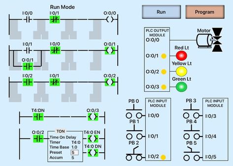 PLC Ladder Logic Simulator Mobile Apps For Android Ladder Drawing, Plc Simulator, Ladder Logic, Smart Home Automation Systems, Programmable Logic Controller, Plc Programming, Power Engineering, Computer Projects, Electronic Circuit Design