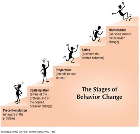 We don’t like change, we like things as they are. Not many of us like to be told to change. This can be intimidating, upsetting and downright patronising. We have the right intentions. Here I tell you how to make change a positive experiences and to get the most out of it! Stages Of Change, Change Lifestyle, Leadership Styles, Motivational Interviewing, Counseling Resources, School Psychology, Behavior Change, Change Management, Behavior Management