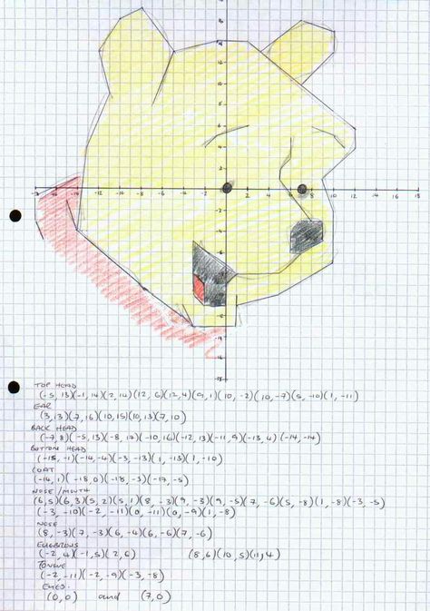 Pooh: Cartesian Coordinate Plane Coordinate Plane Drawing, Coordinate Plane Pictures, Coordinates Math, Coordinate Graphing Mystery Picture, Mystery Picture Graph, Math Art Activities, Coordinate Graphing Pictures, Coordinate Plane Graphing, Cartesian Coordinates