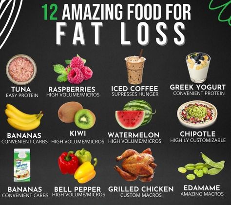 Weight loss food Lunch Foods, Eat For Energy, Loose Fat, Food To Gain Muscle, Healthy Eating Inspiration, Metabolism Boosting Foods, Healthier Options, Fat Loss Foods, Nutrient Dense Food