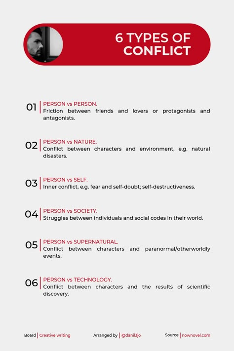 Common conflicts in stories. Make sure that you have one of these or create new one. Conflict Writing, Story Conflict, Magical Writing, Writers Nook, Developing Characters, Writer Ideas, Writing Scenes, Writers Tips, Insta Video