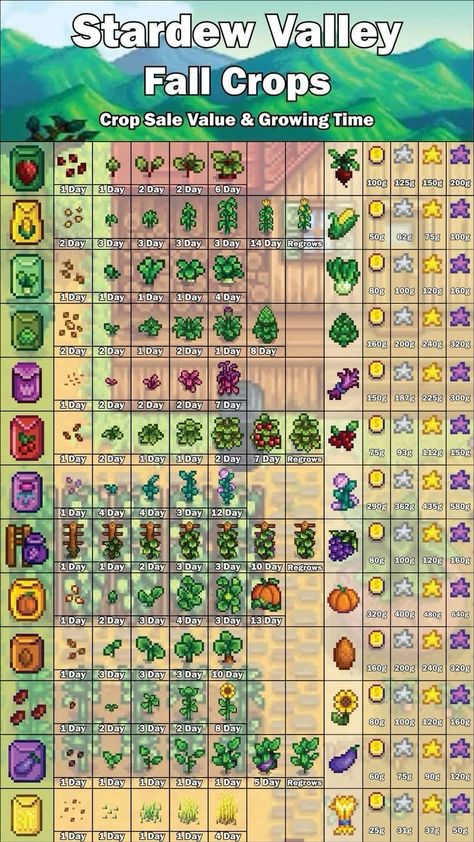 Stardew Valley Planting Calendar, Best Fall Crops Stardew, Stardew Valley Farming Layout, Stardew Valley Seed Guide, Stardew Crop Calendar, Stardew Fall Crops, Stardew Crops List, Stardew Valley Money Crops, Stardew Crop Profit