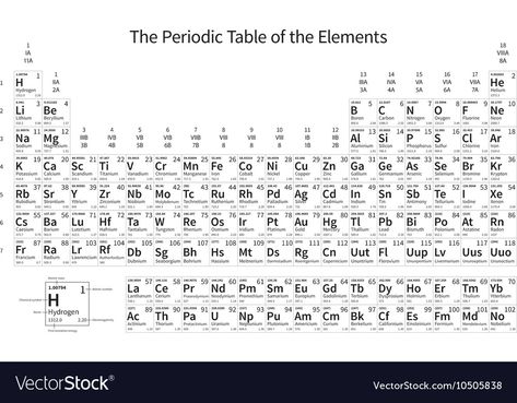 Periodic Table Electronegativity, Periodic Table Drawing By Hand, Ionization Energy Periodic Table, Periodic Table Black And White, Euro Sign, Ionization Energy, Table Vector, Periodic Table Of The Elements, Ernesto Che