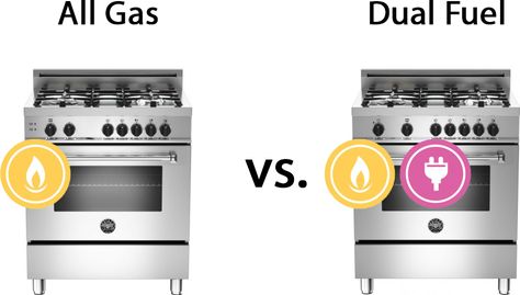 We help you decide if upgrading to a dual fuel range is worth the extra cost Choosing a range for your kitchen can be a very personal decision, one that can have long-lasting effects for you and your family. There are a wide range of considerations to take into account— Z Line Gas Range, Miele Range, Dual Fuel Ranges, Steam Oven, Gas Heating, Gas Oven, Kitchen Range, Electric Cooktop, Gas Cooktop