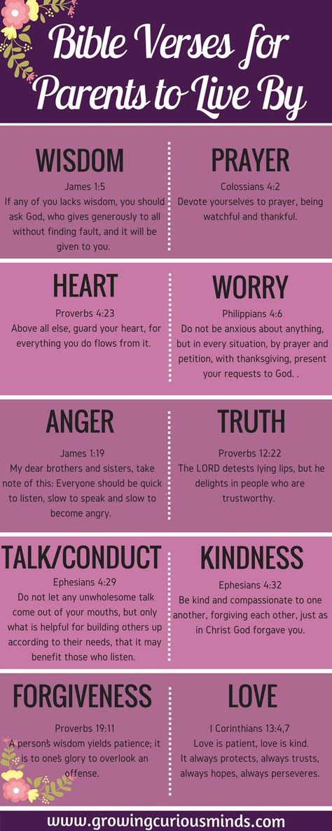 Bible Verses for Parents to Live By Verses For Parents, Children Quotes, Quotes Bible, Ayat Alkitab, Bible Reading, Prayer Scriptures, The Embrace, Christian Parenting, Prayer Journal