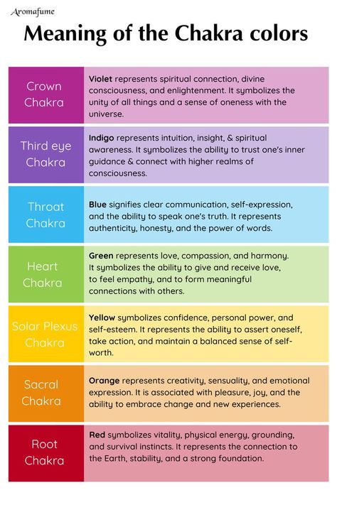 Explore the fascinating meanings behind the 7 chakra colors! From the vibrant red of the Root Chakra to the serene purple of the Crown Chakra, each hue holds unique significance in the world of energy centers. Discover the symbolism & connections between colors & your body's energy, unlocking the secrets to a balanced & harmonious life. #ChakraColors #EnergyCenters #MeaningOfColors #SpiritualJourney #ChakraKnowledge #ColorSymbolism #Wellness Chakra Colors Meaning, Purple Color Meaning, 7 Chakras Meaning, Purple Chakra, Chakra Meanings, The 7 Chakras, Pranic Healing, Chakra Symbols, Chakra Colors