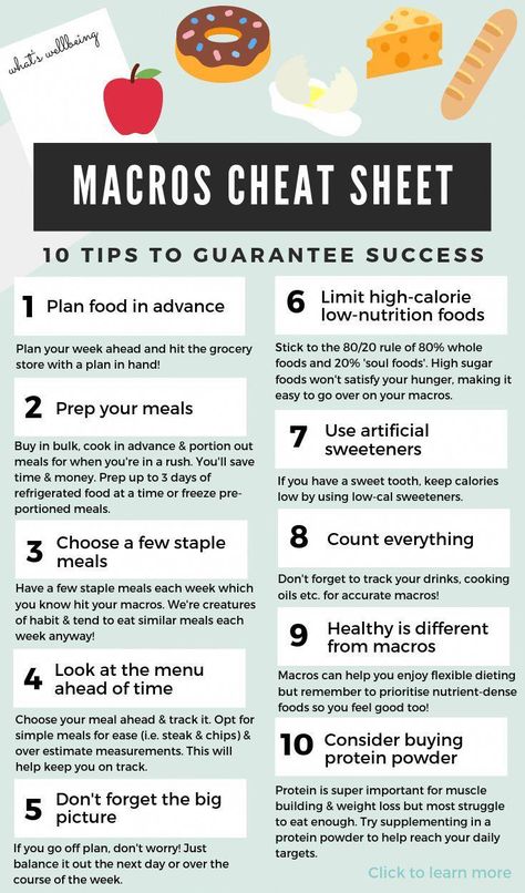 #WeightLossTips Counting Macros For Beginners, Macros For Beginners, Count Macros, Macro Diet, Macro Counting, Macro Nutrition, Macros Diet, Counting Macros, Macro Meals