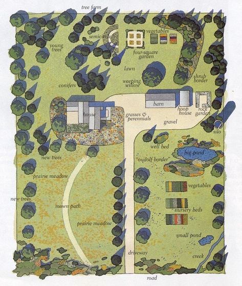 Acreage Landscaping, Nail Art Flower, Homestead Layout, Farm Plans, Farm Layout, Garden Design Layout, Garden Design Plans, Landscape Designs, Landscape Plans