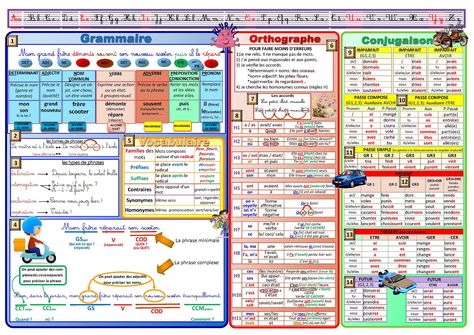 Big Data Technologies, Data Visualization Design, French Expressions, Irregular Verbs, Compound Words, Cycle 3, Circuit Projects, Word Families, Learn French