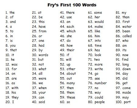 Fry Words List, Fry Words, Fry Sight Words, First Grade Sight Words, Sight Word Flashcards, Sight Words List, Site Words, Sight Word Activities, First Grade Reading