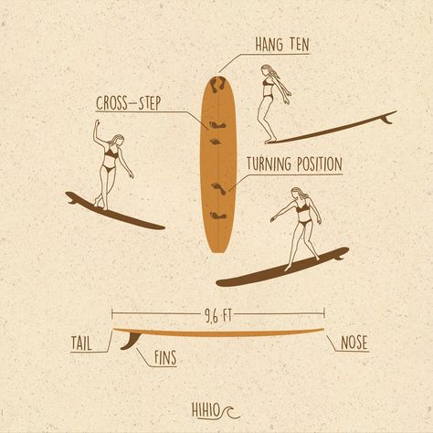 Description of how to surf a longboard Surf Slang, Surfboard Drawing, Surfing Illustration, Logo Surf, Longboard Surfing, Paddle Board Surfing, Longboards Surf, Surfer Vibes, Surf Tattoo