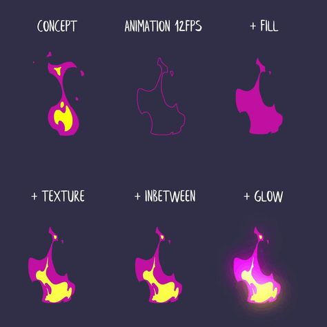 RTFX animation on X: "The next class of "Basics of 2D FX animation" intensive course starts on May 12th and runs for 2 months. Master the art of animating fire, liquid, explosions, electricity, and more. Check details: https://t.co/fJmWLyUIkc #rtfx #2DFXbasicscourse https://t.co/5zQST521af" / X Animating Fire, 2d Fx Animation, Fx Animation, Fire Animation, Animation Classes, Animation Reference, 2d Animation, Drawing Practice, Monster Girl