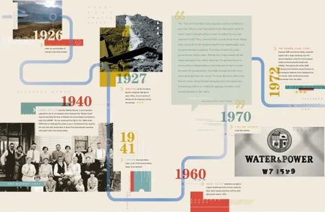 History Timeline Design Layout, Timeline Design Ideas, Timeline Layout, Here Comes The Boom, Timeline Infographic Design, Timeline Project, Design Timeline, Historical Timeline, Portfolio Design Layout