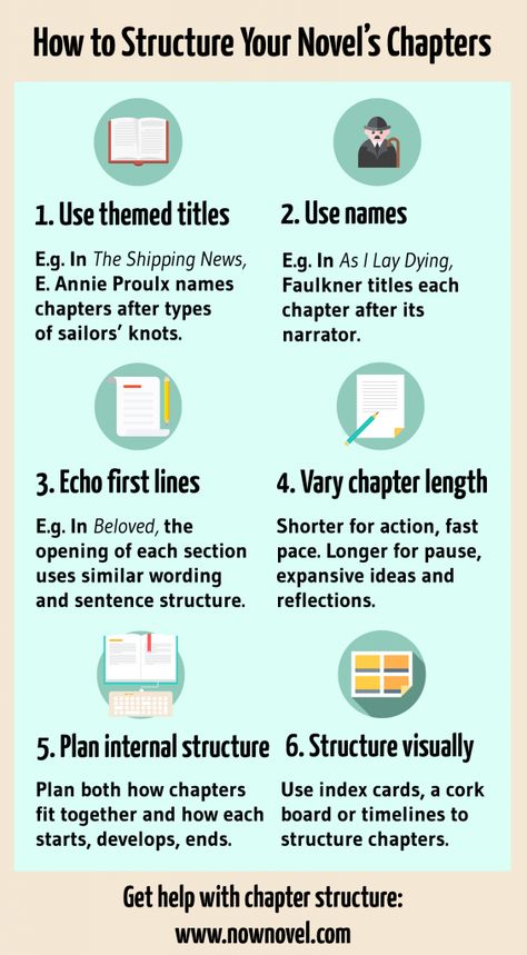 Infographic: How to structure your novel | Now Novel Amazon Publishing, Creative Writing Tips, Writing Motivation, Writing Inspiration Prompts, Book Writing Inspiration, Writing Challenge, English Writing Skills, Creative Writing Prompts, Writing Stuff