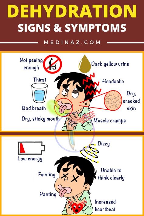 Dehydration signs & Symptoms Dehydration Symptoms Signs, Dehydration Headache, Symptoms Of Dehydration, Dehydration Symptoms, Diet Schedule, Signs Of Dehydration, Feeling Dizzy, Muscle Cramps, Iv Fluids