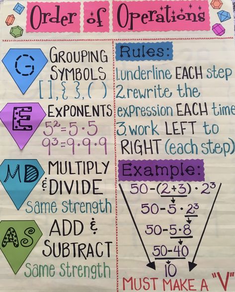 Operations Anchor Chart, Math Operations Anchor Chart, Pemdas Anchor Chart, Commas Anchor Chart, Inverse Operations Anchor Chart, Algebra 2 Anchor Charts, Operations With Fractions Anchor Chart, Order Of Operations Anchor Chart, Order Of Operations 5th Grade