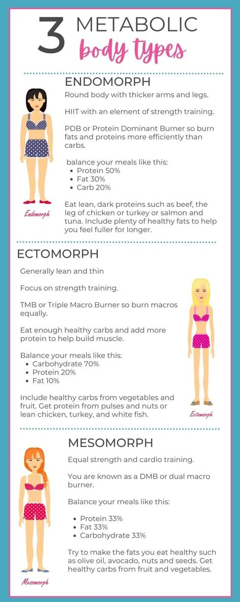 Endomorph Women, Endomorph Diet Plan, Metabolic Type, Endomorph Body Type, Endomorph Diet, V Shred, Carb Cycling Diet, Colorful Hairstyles, Lose 50 Pounds