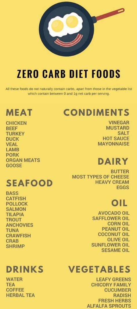 Zero Carbs Zero Carb Diet, Low Carb Meal, Zero Carb, Low Carb Diets, Diets For Beginners, Diet Foods, Diet Keto, Carb Diet, Grocery List