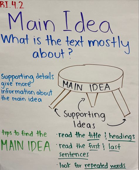 Supporting Details Anchor Chart, Details Anchor Chart, Main Idea Key Details, Main Idea Anchor Chart, Main Idea Supporting Details, Reading Main Idea, 6th Grade Activities, Teacher Goals, Supporting Details