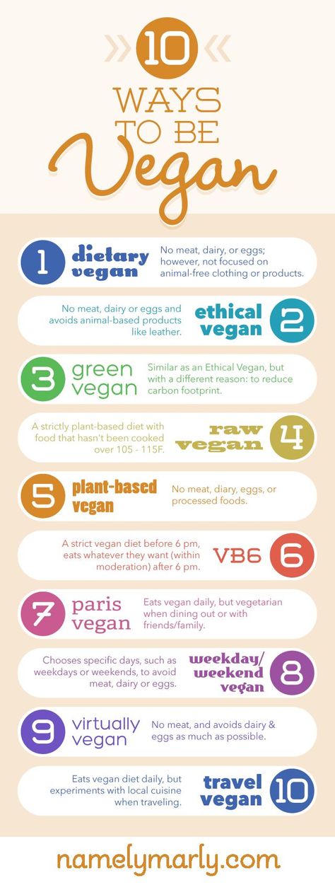 Being vegan is more than just one restrictive way of living. If you think being 100% vegan (if that really was possible anyway) 24 hours a day, 7 days a week is too much...you have options!! Consider these 10 ways to be Vegan and decide which one might work for you! namelymarly.com/ Paris Vegan, Vegan Facts, Being Vegan, How To Become Vegan, Vegan Inspiration, Vegan Living, Vegan Nutrition, Vegan Animals, Vegan Cooking