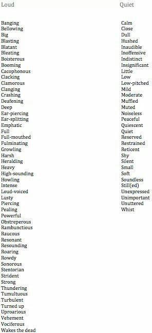 Words to describe loud and quiet. Poetry Prompts, Writing Things, Descriptive Words, Descriptive Writing, Words To Use, Book Writing Tips, English Writing, Writing Resources, Writing Poetry