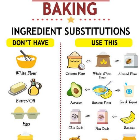 PART 2 – BAKING BASICS - BEST DAIRY AND CREAM INGREDIENTS YOU CAN MAKE AT HOME - The Little Shine Healthy Baking Substitutes, Pumpkin Pie Spice Mix, Anise Seed, Avocado Banana, Baking Substitutes, Baking Basics, Substitute For Egg, Cooked Apples, Butter Oil