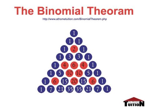 Binomial theorem for a positive integral exponent http://www.athometuition.com/BinomialTheorem.php Binomial Theorem, Vedic Maths, Play Math, Daily Math, Math School, Fun Math Games, Simple Math, Mental Math, Math Problems