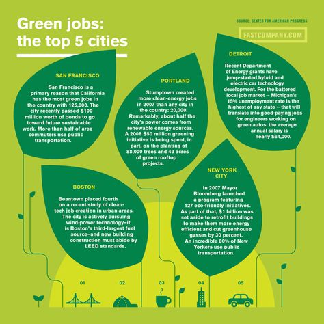 top cities for green jobs Career Types, Environmental Careers, Interesting Jobs, Green Economy, Green Jobs, Career Center, Tech Job, Environmental Studies, Info Graphic