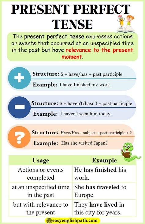 Present Perfect Tense- Usage and Examples. Present Perfect Tense Strcuture in English Perfect Tenses English, Present Perfect Tense Examples, The Present Perfect Tense, Present Perfect Tense Vs Past Simple, Present Perfect Tense Exercises, British Vs American Words, Present Perfect Simple Vs Present Perfect Continuous Worksheet, Present Indefinite Tense Rules, Present Indefinite Tense Exercise