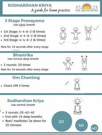 Sudarshan Kriya, Dharma Yoga, Pranayama Yoga, Isha Yoga, Kundalini Meditation, Ravi Shankar, Kriya Yoga, Gym Workout Chart, Sri Sri