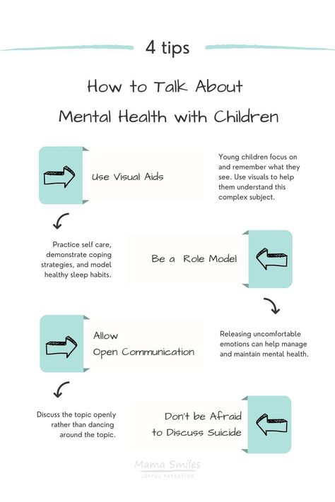 It's important to have open discussions about kids' mental health. Here are some tips for talking to children about mental health. Teach Feelings, Emotional Intelligence Activities, Parenting Win, Importance Of Mental Health, How To Teach Kids, Parenting Help, Positive Mental Health, Parenting Articles, Mental Health Day