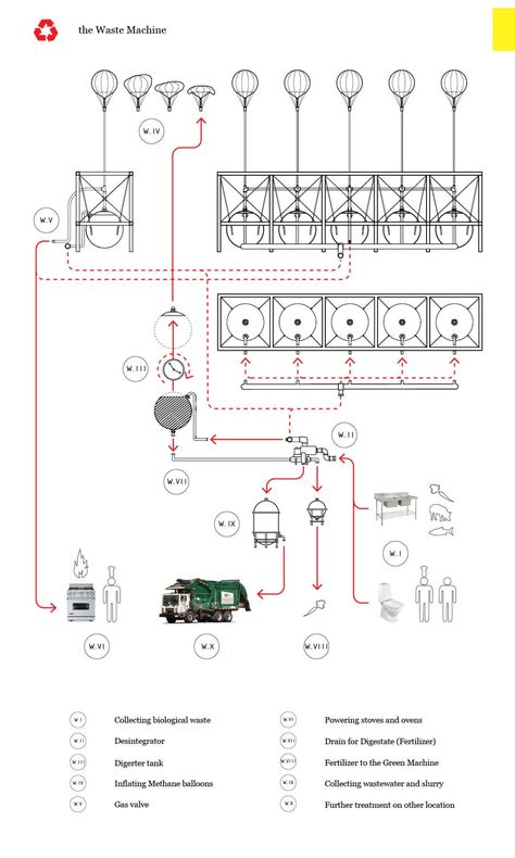 In Between Architecture, Energy Infographic, Explosion Drawing, Function Diagram, Sequence Diagram, Stakeholder Analysis, Environmental Engineering, Collage Drawing, Food Production