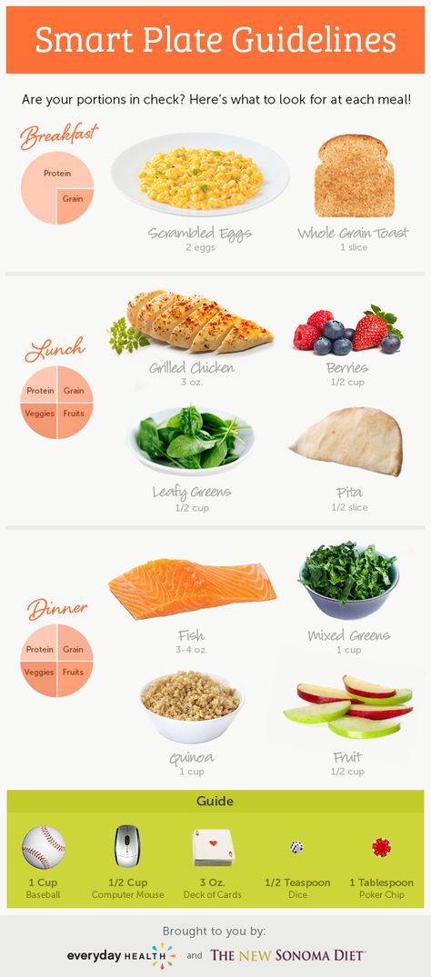 Are your portions in check? Here's what to look for at each meal. I'm putting this as my phone background so I can always have it! Sonoma Diet, Baking Soda Beauty Uses, Vegetarian Meal, Think Food, Protein Shake, Diet And Nutrition, Healthy Tips, Healthy Choices, Meal Plan