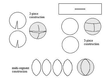 How To Sew A Sphere Patterns, Sphere Plush Pattern, Ball Plush Pattern, Plush Ball Pattern, Cloth Ball Pattern, Sewing Ball Pattern, How To Make A Fabric Ball, Ball Pattern Sewing, Sphere Sewing Pattern