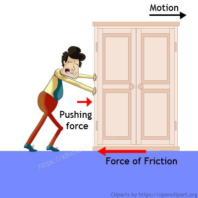 Friction for Kids | Friction | Types of Forces Examples | Physics Lessons Physics Forces And Motion Notes, Friction Activities, Forces Physics, Types Of Forces, Teaching Forces And Motion, Types Of Forces Physics, Class 9 Science Notes Physics Motion, Force And Motion Elementary, Friction Force